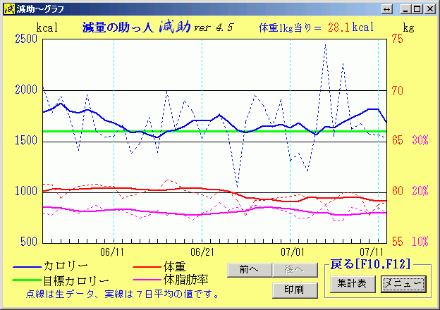 �w�����x�̃O���t